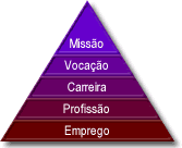 piramide-trabalho[